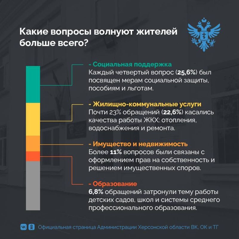 В Херсонской области решат проблемы с вывозом мусора, электричеством и газом В Херсонской области решат проблемы с вывозом мусора, электричеством и газом