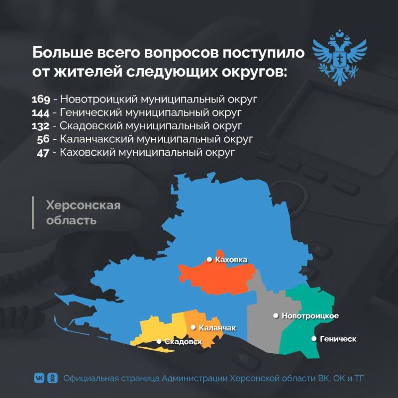 В Херсонской области решат проблемы с вывозом мусора, электричеством и газом В Херсонской области решат проблемы с вывозом мусора, электричеством и газом