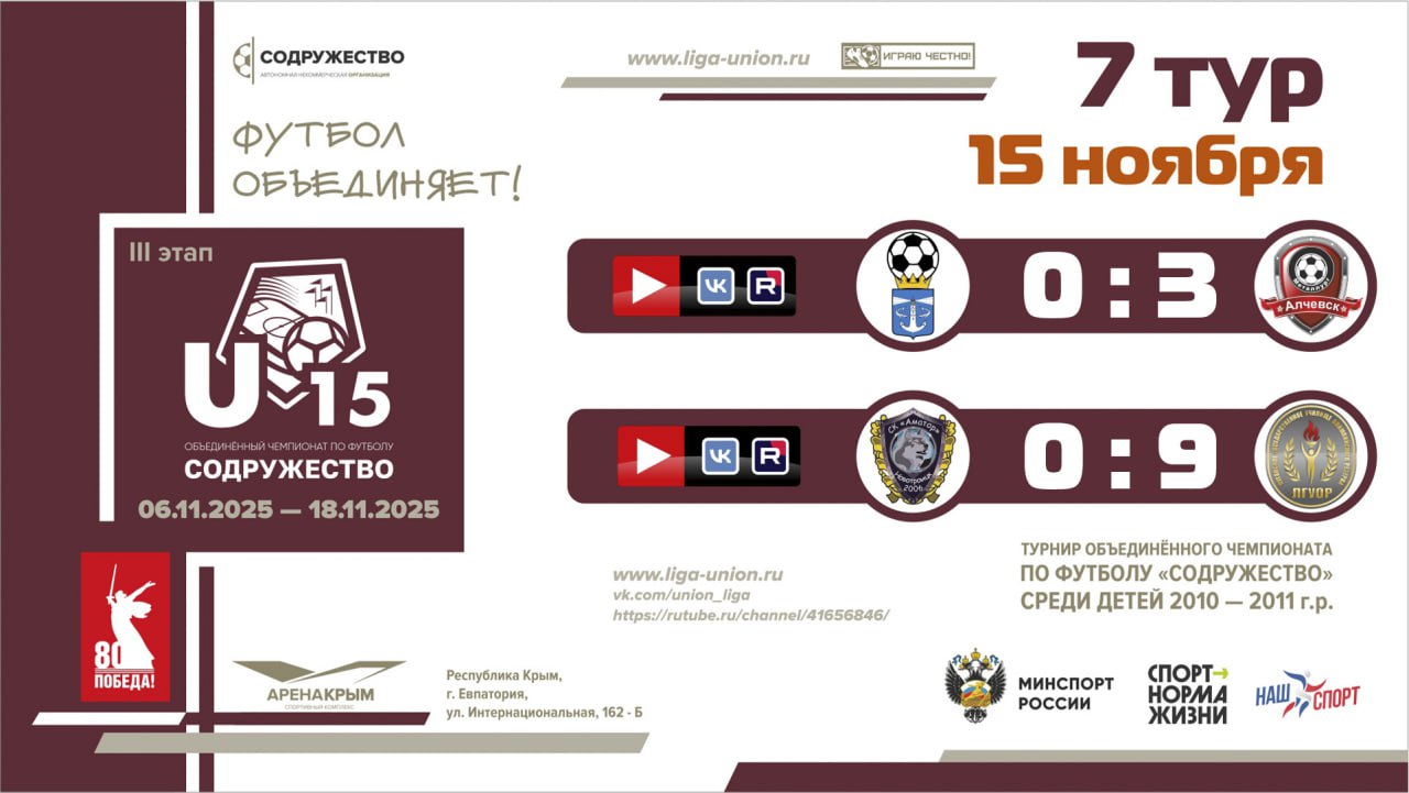 Итоги 7 тура Лиги «Содружество» (U-15)!