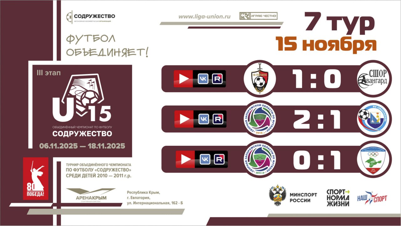 Итоги 7 тура Лиги «Содружество» (U-15)! Итоги 7 тура Лиги «Содружество» (U-15)!