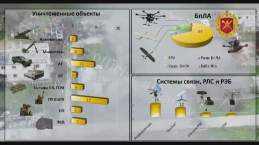 На Херсонском направлении подразделения 49-й армии продолжают наносить сокрушительные удары по противнику