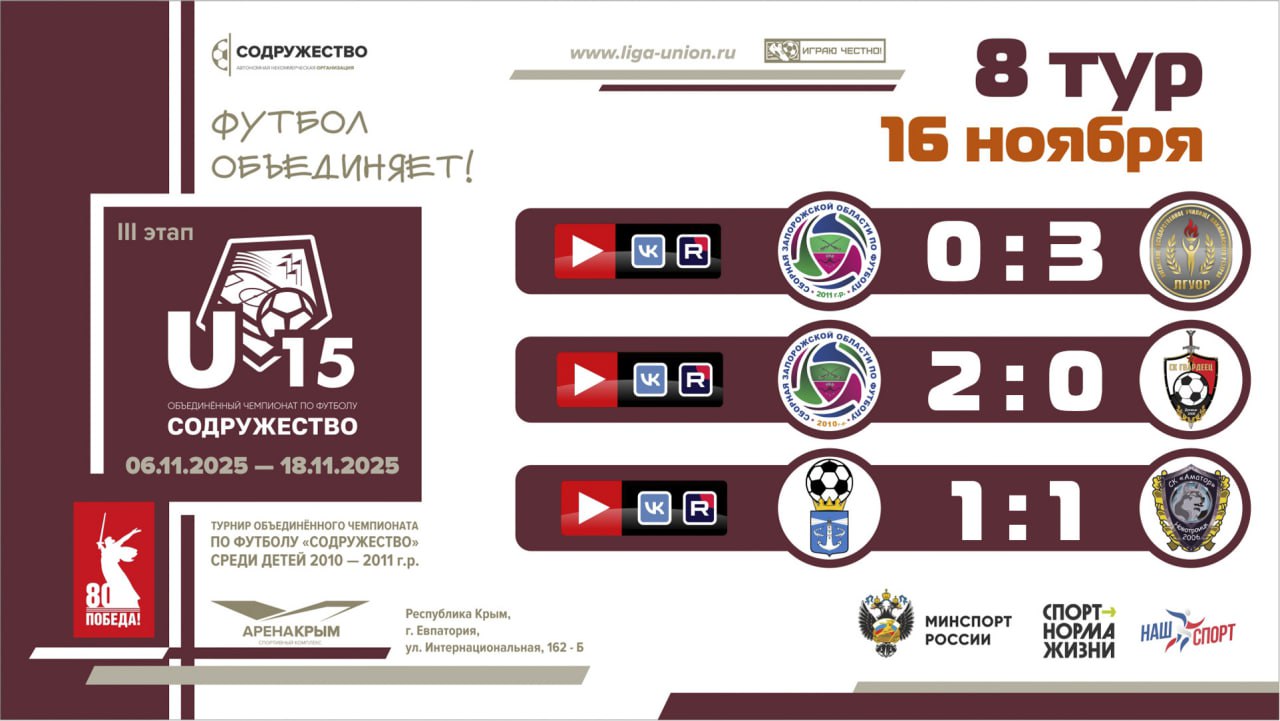 Итоги 8 тура Лиги «Содружество» (U-15)!