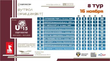 Турнирная таблица после 8 тура III этапа турнира Объединённого чемпионата по футболу «Содружество» среди юношей 2010-2011 годов рождения (U15)