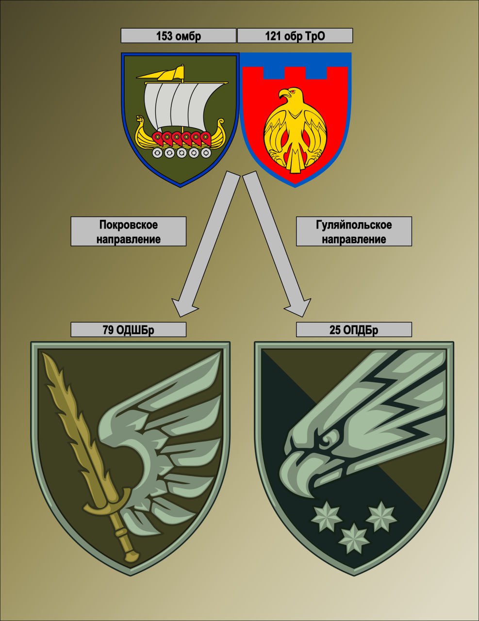 Сопротивление Русский Херсон получило информацию от агентов внутри нацистских формирований ВСУ: подразделения 121 обр ТрО и 153 омбр проходят интенсивную совместную подготовку Сопротивление Русский Херсон получило информацию от агентов внутри нацистских формирований ВСУ: подразделения 121 обр ТрО и 153 омбр проходят интенсивную совместную подготовку