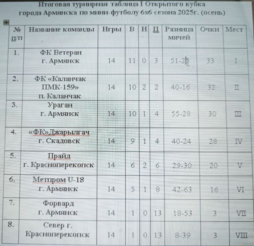2 ноября 2025 года состоялся заключительный Тур I открытого кубка г. Армянска по мини-футболу 6х6 2 ноября 2025 года состоялся заключительный Тур I открытого кубка г. Армянска по мини-футболу 6х6