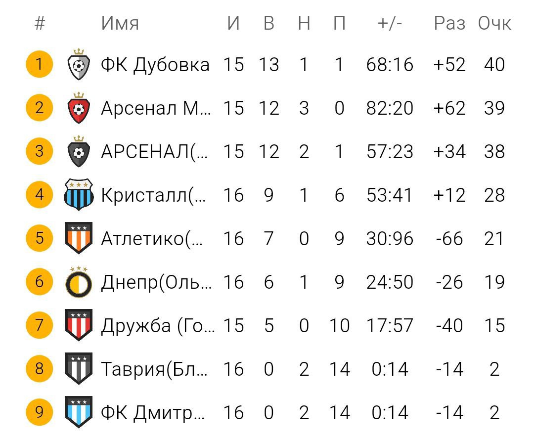 Чемпионат Горностаевского МО по мини-футболу выходит на финишную прямую!