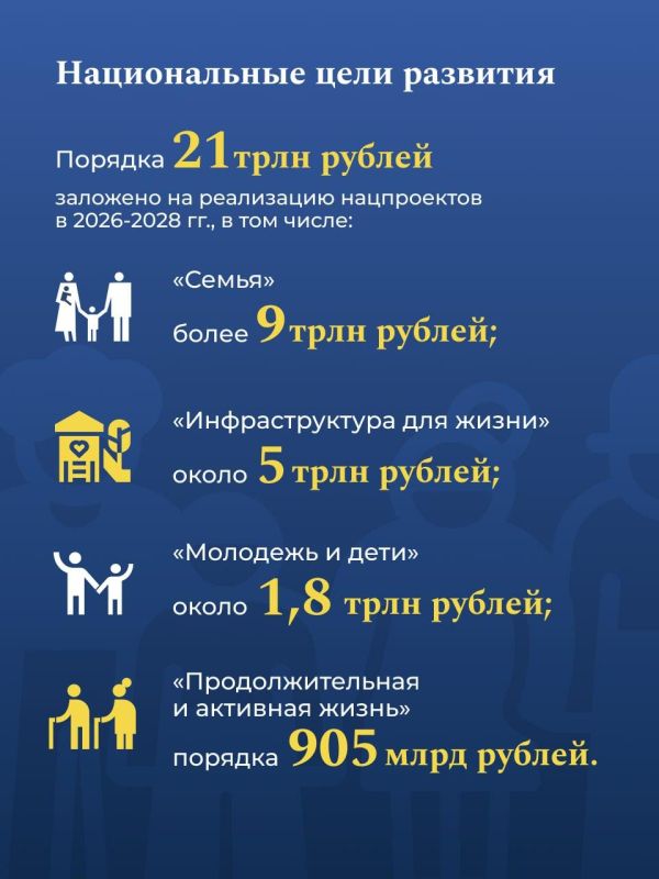 Федеральный бюджет на 2026-2028 годы прошел окончательное чтение Госдумы Федеральный бюджет на 2026-2028 годы прошел окончательное чтение Госдумы