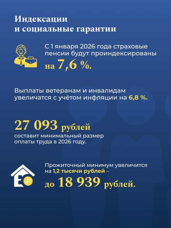 Федеральный бюджет на 2026-2028 годы прошел окончательное чтение Госдумы Федеральный бюджет на 2026-2028 годы прошел окончательное чтение Госдумы