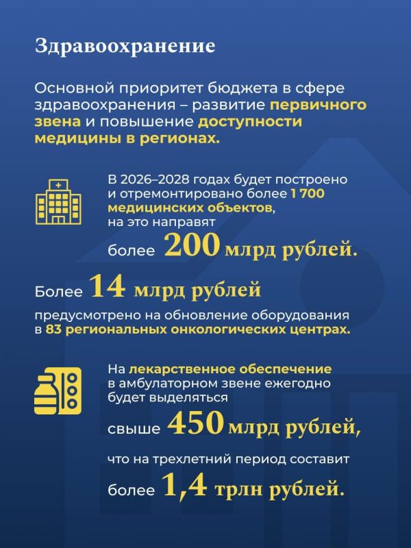 Федеральный бюджет на 2026-2028 годы прошел окончательное чтение Госдумы Федеральный бюджет на 2026-2028 годы прошел окончательное чтение Госдумы