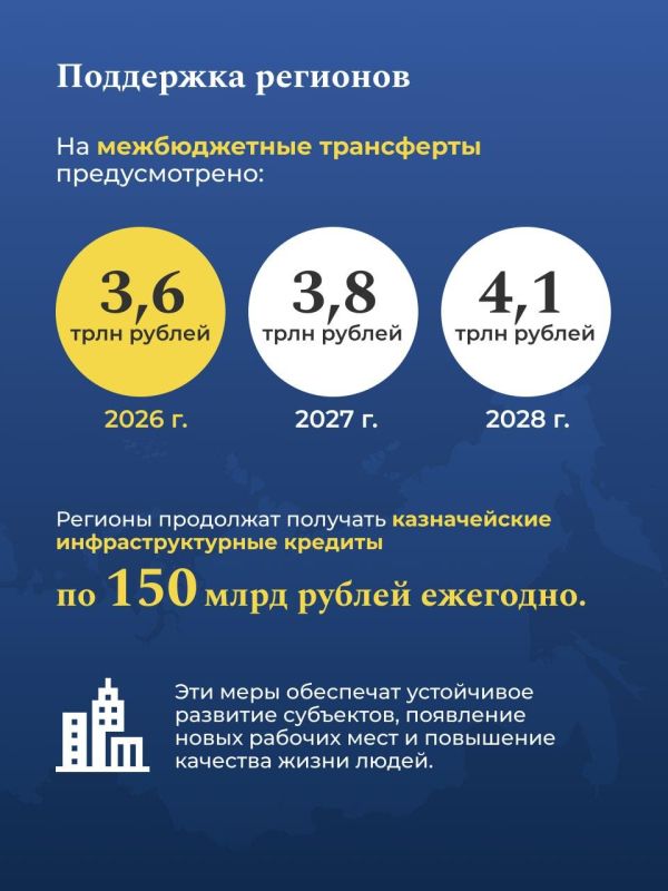 Федеральный бюджет на 2026-2028 годы прошел окончательное чтение Госдумы Федеральный бюджет на 2026-2028 годы прошел окончательное чтение Госдумы