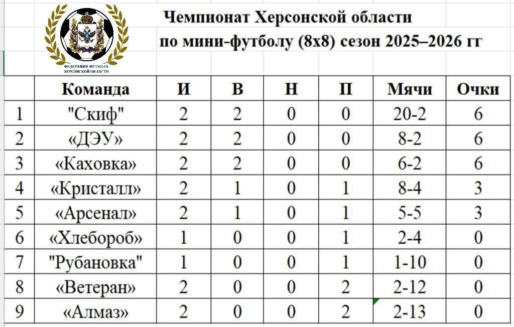 Футбольная команда "Каховка" одержала победу над "Алмазом" на чемпионате области Футбольная команда "Каховка" одержала победу над "Алмазом" на чемпионате области
