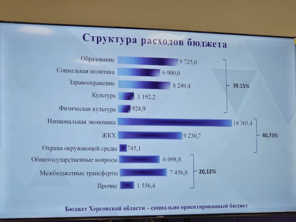                    2025     2026  2027     ...