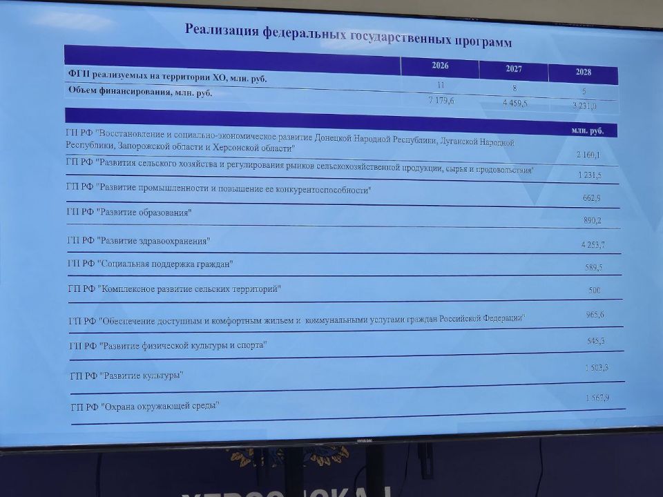                    2025     2026  2027     ...