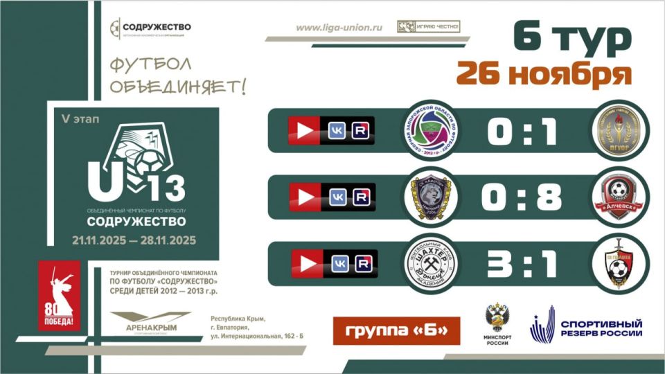 Итоги 6 тура Лиги «Содружество» (U-13)!