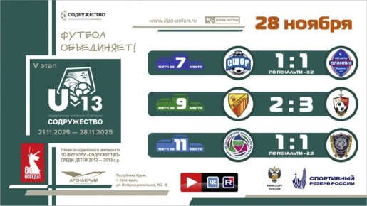 Итоги финального дня Лиги «Содружество» (U-13)!