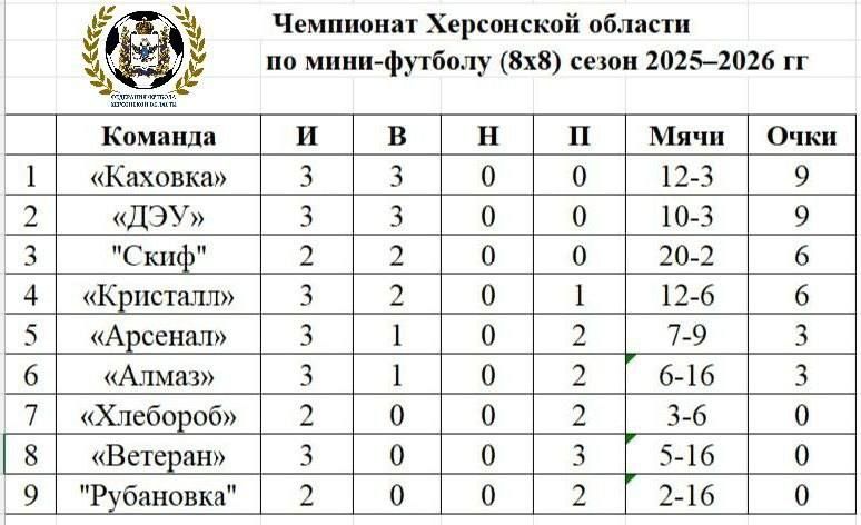 ���������� ������� �� ����������: ����� ������� ������� ������!