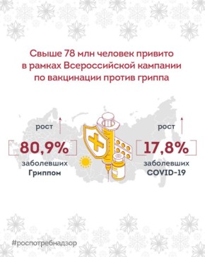 Роспотребнадзор: свыше 78 млн человек привито в рамках Всероссийской кампании по вакцинации против гриппа