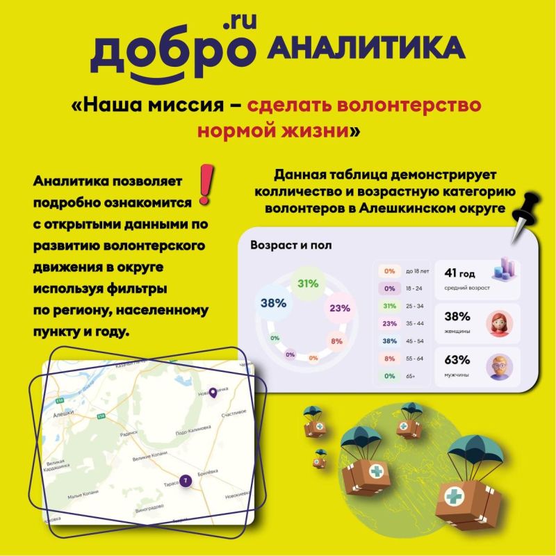 День волонтера отмечают сегодня в России День волонтера отмечают сегодня в России