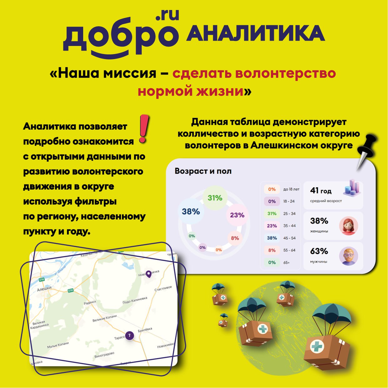 День волонтера отмечают сегодня в России День волонтера отмечают сегодня в России