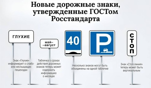 Более 60 новых дорожных знаков появятся в России с 1 января 2026 года