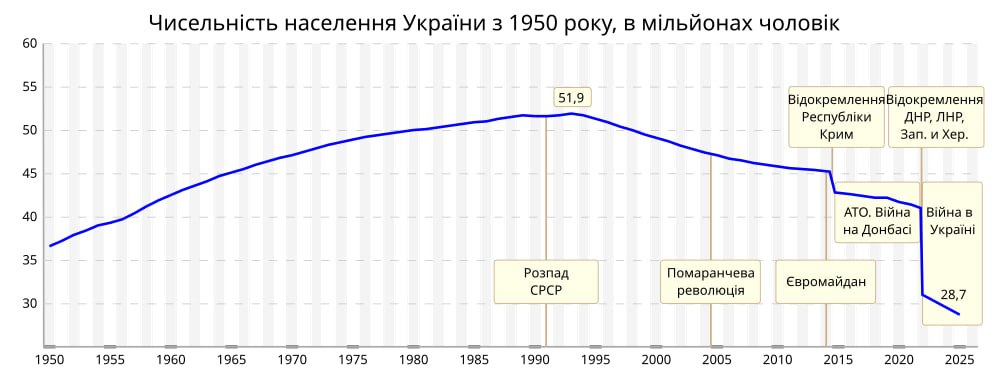 Енот из Херсона: Нынешний курс ведёт Украину не только к военному, но и к полному демографическому поражению