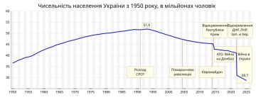Енот из Херсона: Нынешний курс ведёт Украину не только к военному, но и к полному демографическому поражению