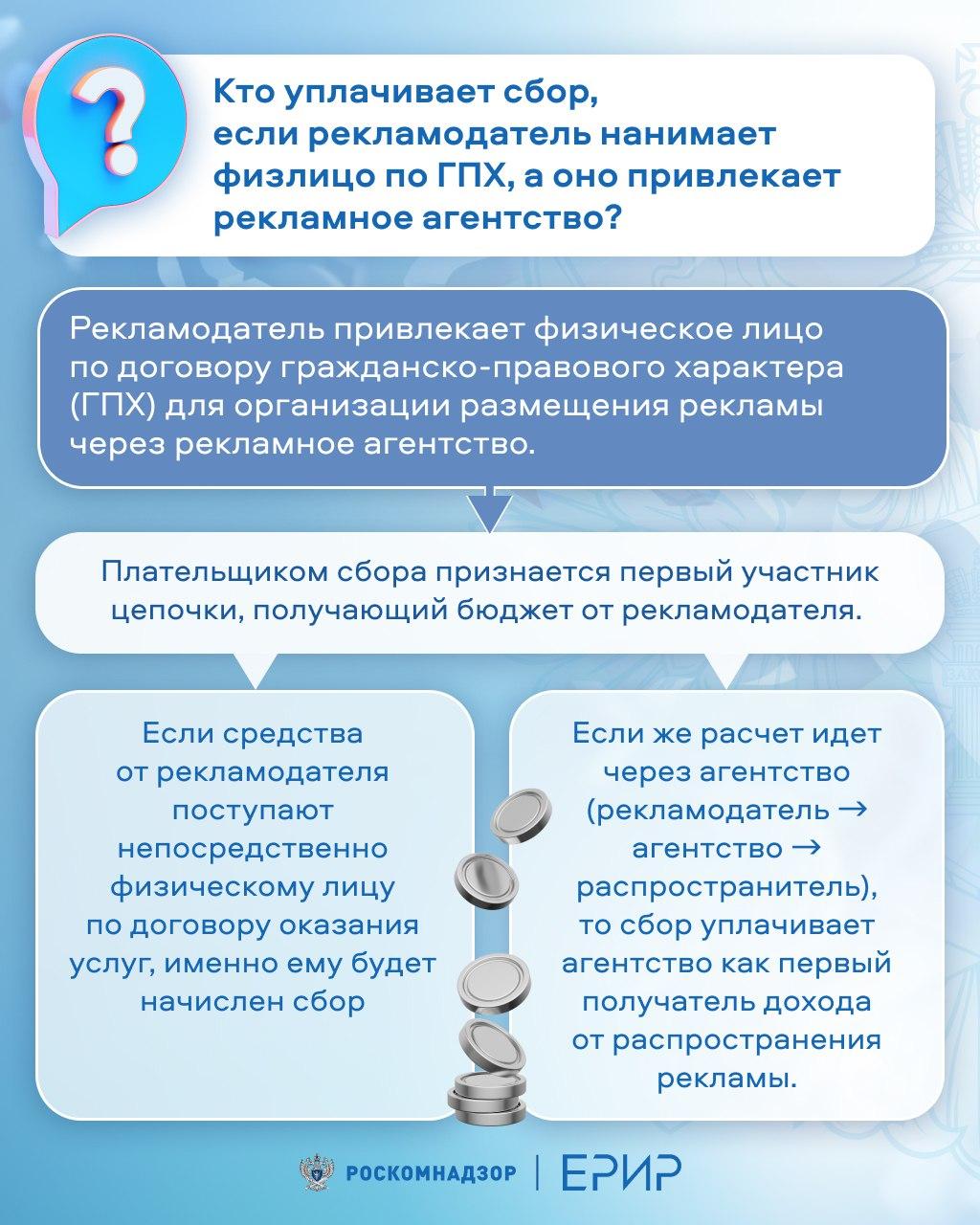 ЕРИР: ответы на частые вопросы из соцсетей ЕРИР: ответы на частые вопросы из соцсетей