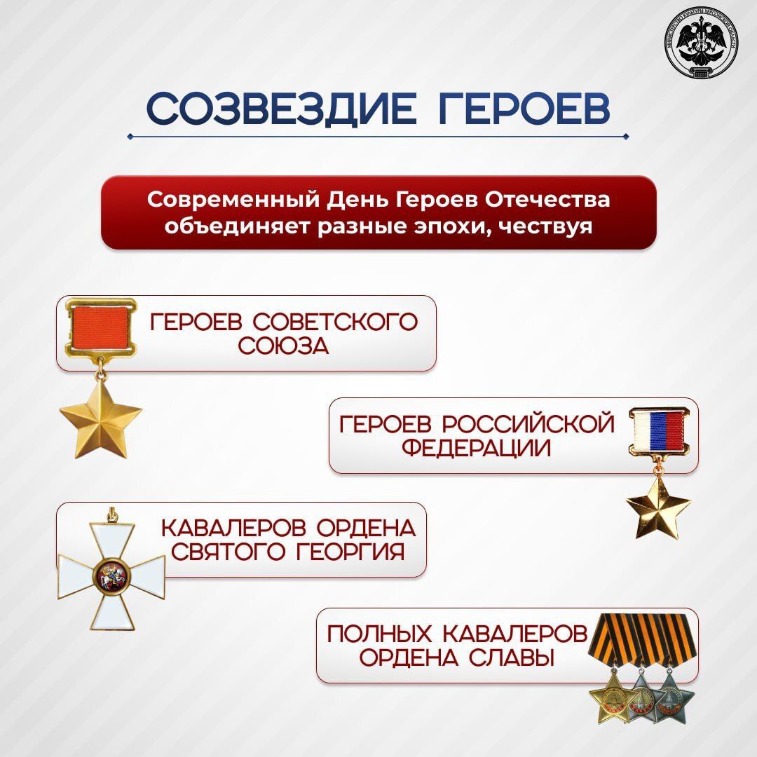 День героев Отечества: Связь времен и поколений День героев Отечества: Связь времен и поколений