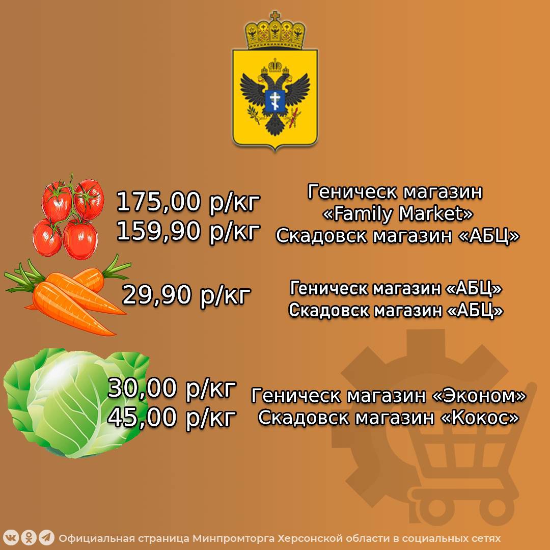 Минимальная цена на продукты для «Борщевого набора» в магазинах Херсонской области на период с 10.12.2025 по 14.12.2025 Минимальная цена на продукты для «Борщевого набора» в магазинах Херсонской области на период с 10.12.2025 по 14.12.2025