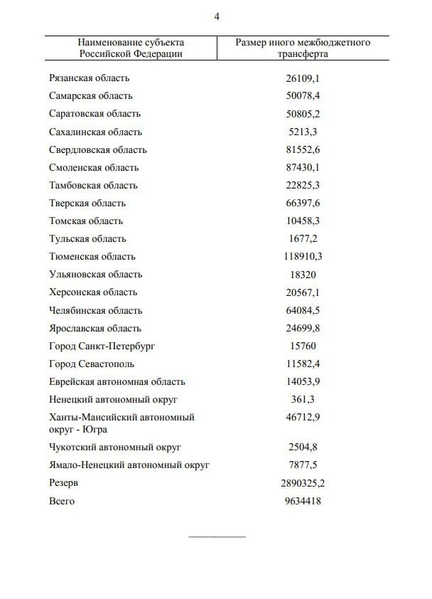Херсонская область получит дополнительные средства на повышение зарплат медиков в 2026 году Херсонская область получит дополнительные средства на повышение зарплат медиков в 2026 году
