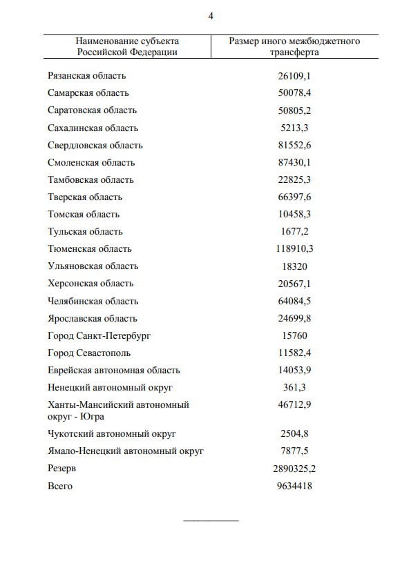 Херсонская область получит дополнительно более 20 млн рублей на зарплаты медиков Херсонская область получит дополнительно более 20 млн рублей на зарплаты медиков