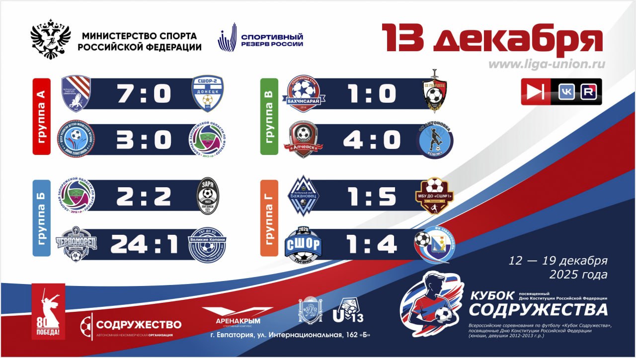 Итоги первого игрового дня «Кубка Содружества»!