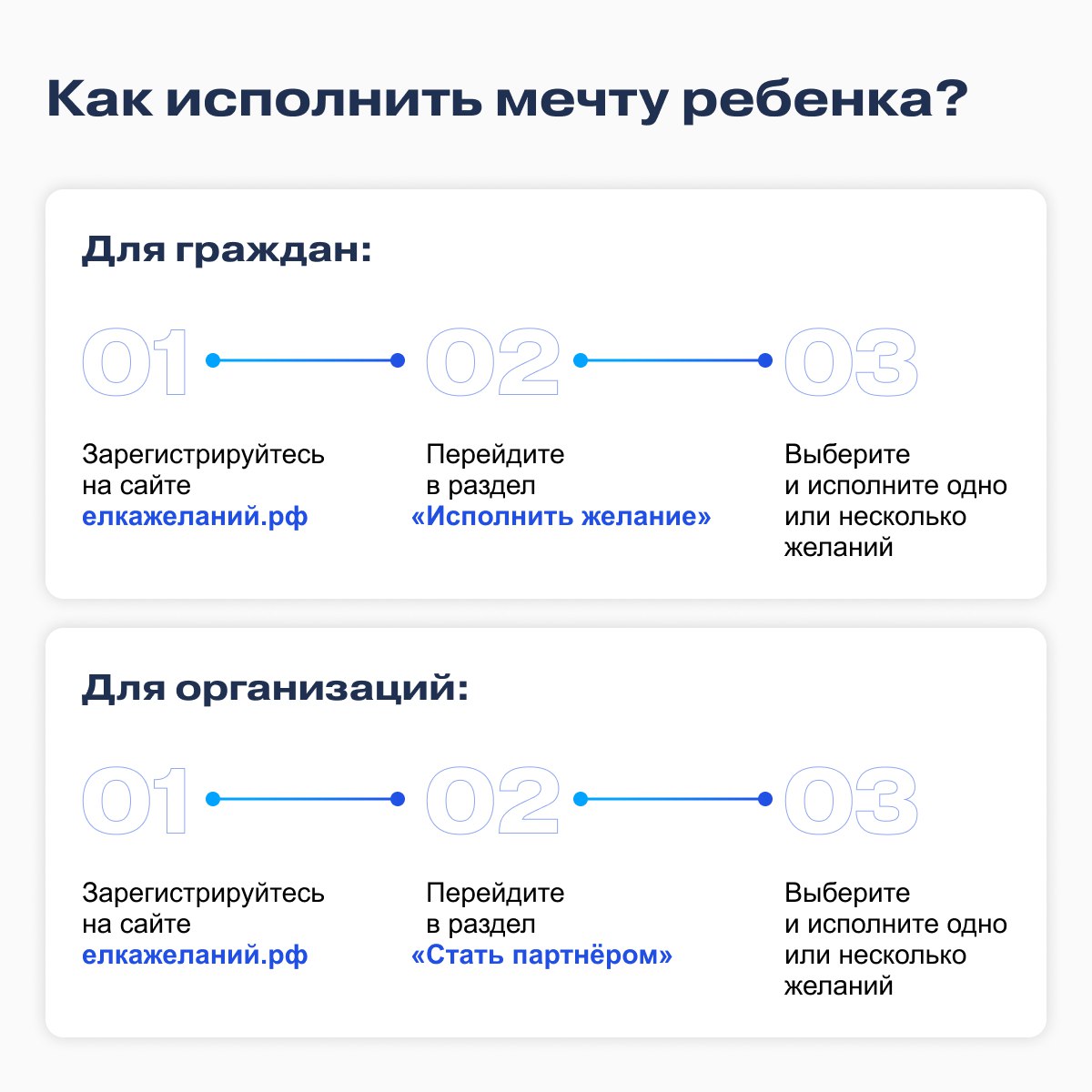 Стартовала всероссийская акция «Ёлка желаний»! Стартовала всероссийская акция «Ёлка желаний»!