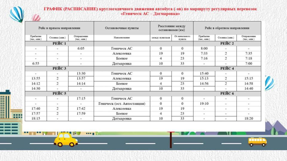 В Геническом округе появятся два новых регулярных автобусных маршрута В Геническом округе появятся два новых регулярных автобусных маршрута