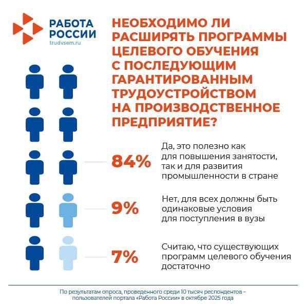 ��� ������ �������� � ������ � ������������?