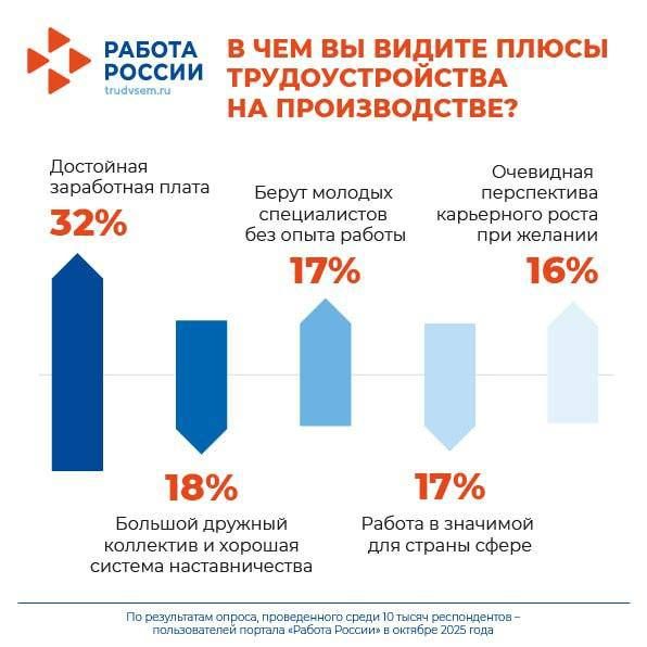 ��� ������ �������� � ������ � ������������?