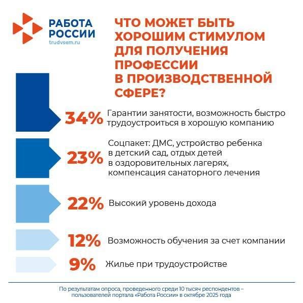 ��� ������ �������� � ������ � ������������?