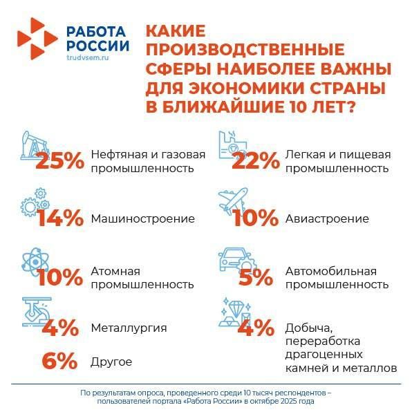 ��� ������ �������� � ������ � ������������?