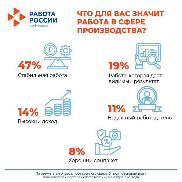 ��� ������ �������� � ������ � ������������?