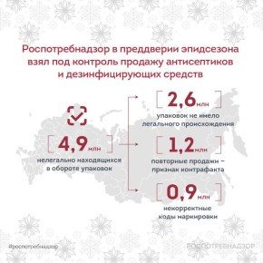 Роспотребнадзор в преддверии эпидсезона взял под контроль продажу антисептиков и дезинфицирующих средств