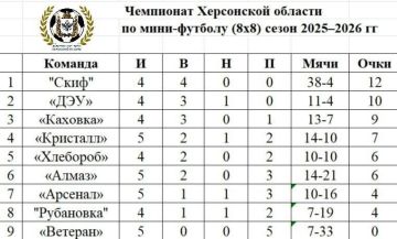 ����� ������ ���������� ���������� ������� �� ������� 88: ����� ������ � ������ �����