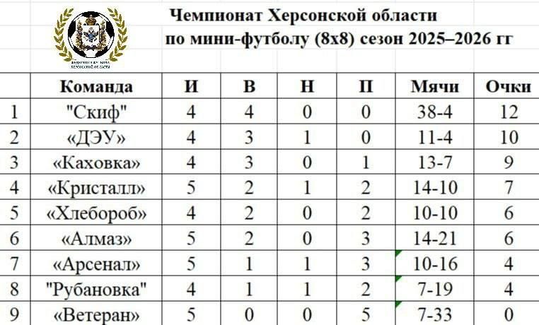 ���������� ������ 88: ����� �������� ������ � ������ �������