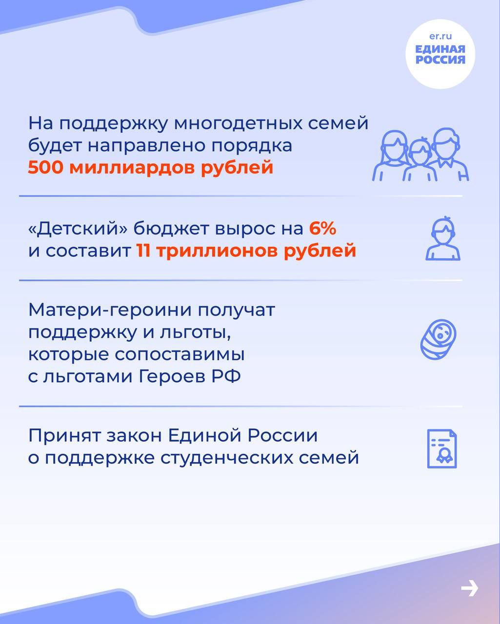 Ольга Осипенко: В осеннюю сессию Госдумы «Единая Россия» обеспечила в федеральном бюджете на 2026–2028 годы мощную финансовую основу для развития страны и выполнения всех социальных обязательств перед гражданами Ольга Осипенко: В осеннюю сессию Госдумы «Единая Россия» обеспечила в федеральном бюджете на 2026–2028 годы мощную финансовую основу для развития страны и выполнения всех социальных обязательств перед гражданами