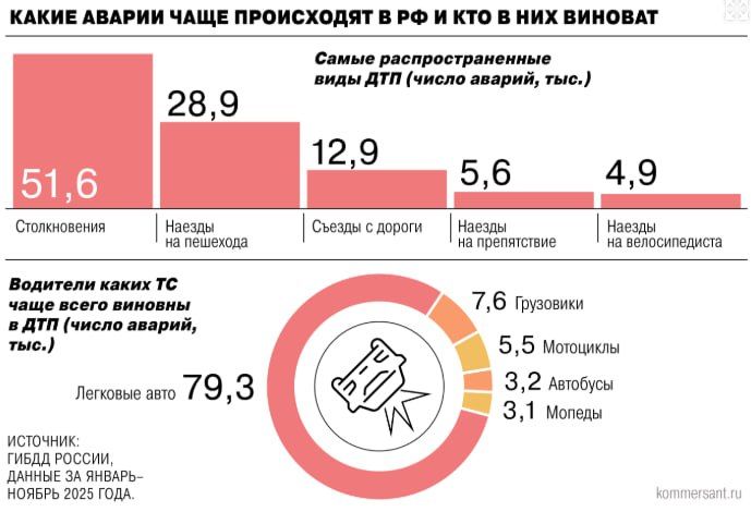 �������� ����������� ����������� � ������ 2025 ����