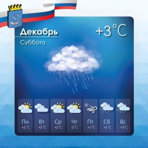 ������� ������ � ����������� ������������� ������ �� �������, 27 �������