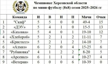 Шестая неделя Чемпионата Херсонской области по футболу 88: Снег не помеха ярким баталиям!