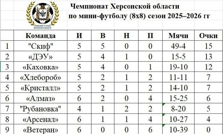 ������ ������ ���������� ���������� ������� �� ������� 88: ���� �� ������ ����� ��������!