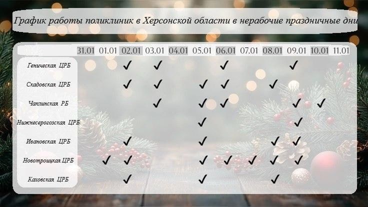 График работы учреждений здравоохранения Херсонской области График работы учреждений здравоохранения Херсонской области