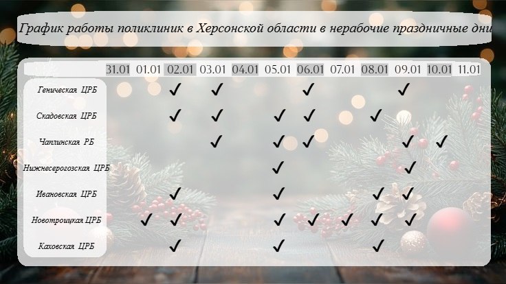 График работы учреждений здравоохранения Херсонской области