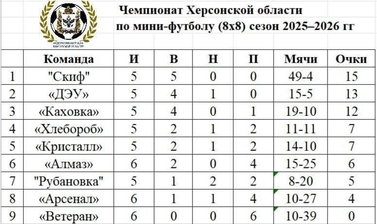 ������ ������ ����������� ���������� �������� ��������� �������